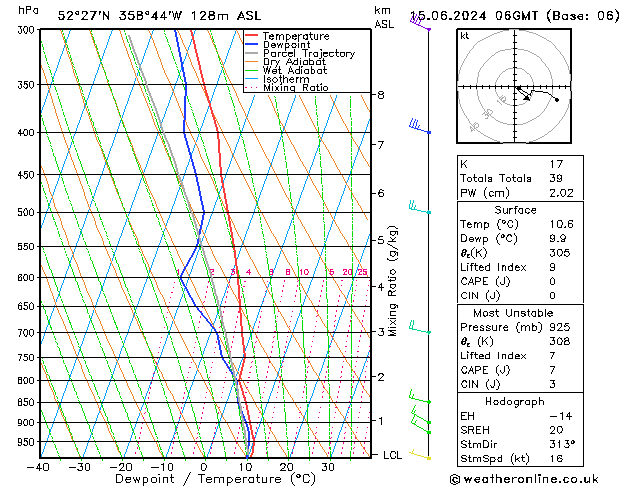 Modell Radiosonden GFS Sa 15.06.2024 06 UTC