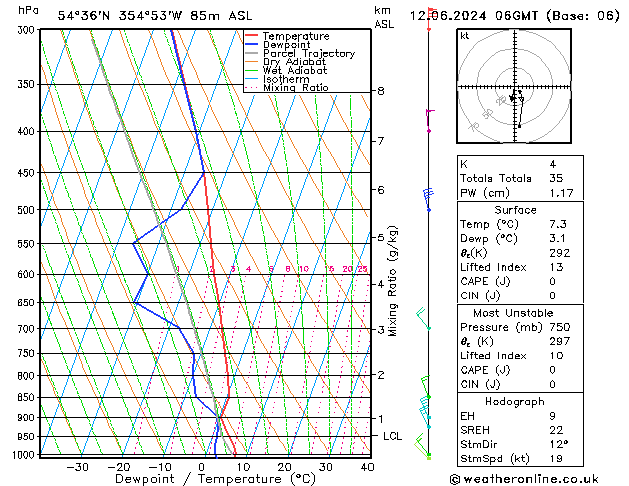 Model temps GFS We 12.06.2024 06 UTC