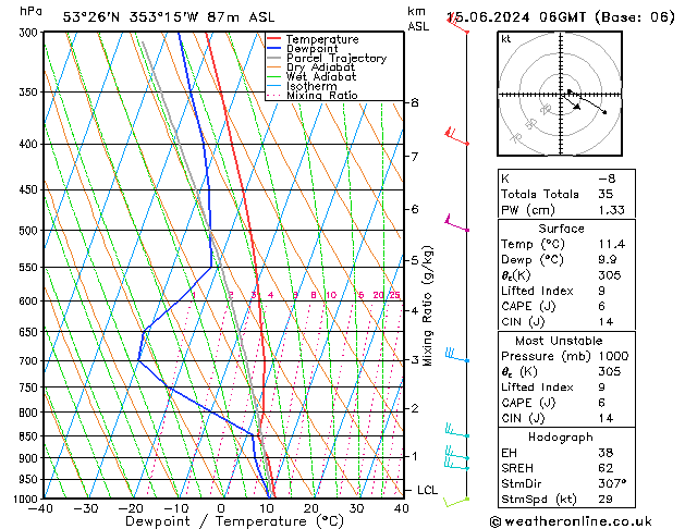 Model temps GFS Sáb 15.06.2024 06 UTC