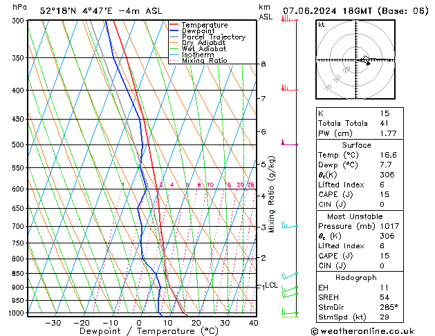 Model temps GFS vr 07.06.2024 18 UTC