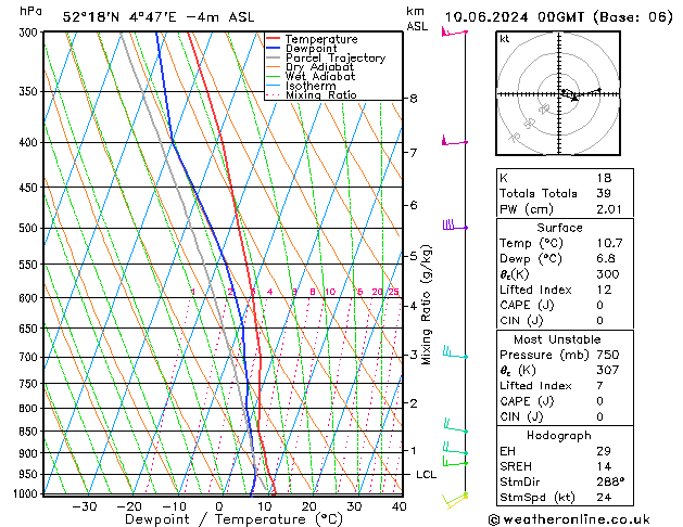 Model temps GFS pon. 10.06.2024 00 UTC