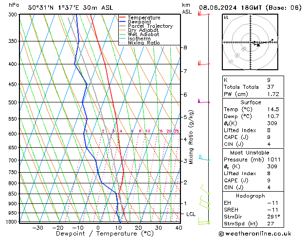 Model temps GFS so. 08.06.2024 18 UTC