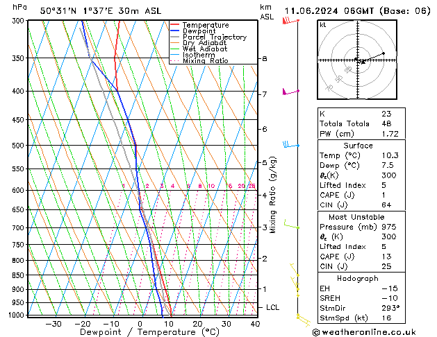 Model temps GFS mar 11.06.2024 06 UTC