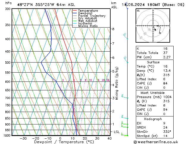 Model temps GFS pt. 14.06.2024 18 UTC