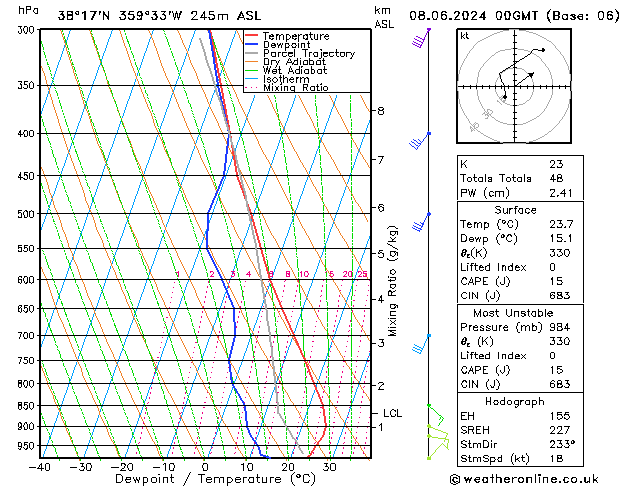 Model temps GFS sáb 08.06.2024 00 UTC