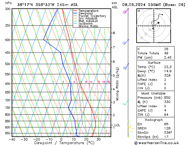 Model temps GFS sáb 08.06.2024 03 UTC