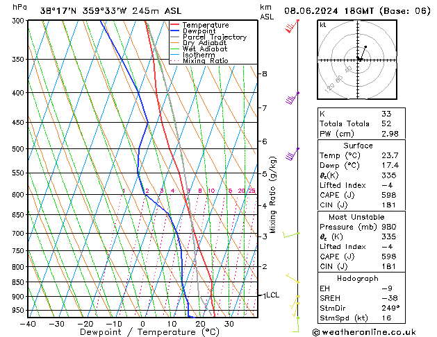 Model temps GFS sáb 08.06.2024 18 UTC