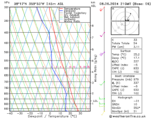 Model temps GFS sáb 08.06.2024 21 UTC