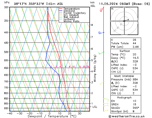 Model temps GFS вт 11.06.2024 06 UTC