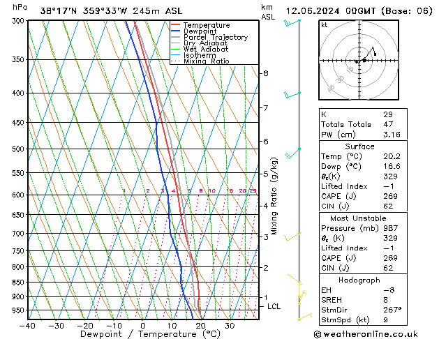 Model temps GFS mié 12.06.2024 00 UTC