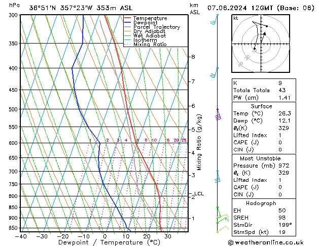 Model temps GFS pt. 07.06.2024 12 UTC