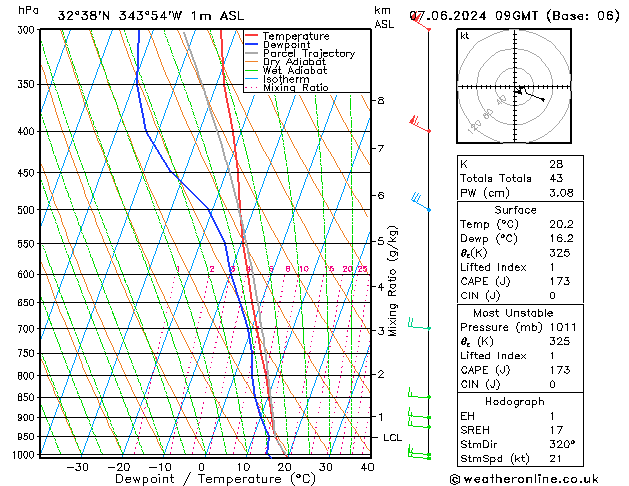 Model temps GFS Sex 07.06.2024 09 UTC