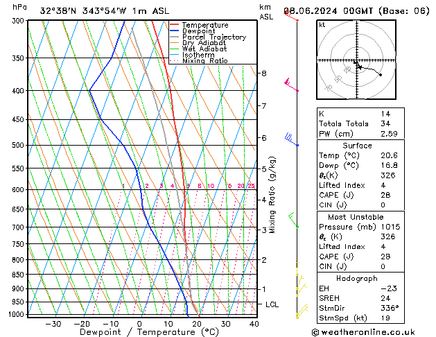 Model temps GFS Sáb 08.06.2024 00 UTC