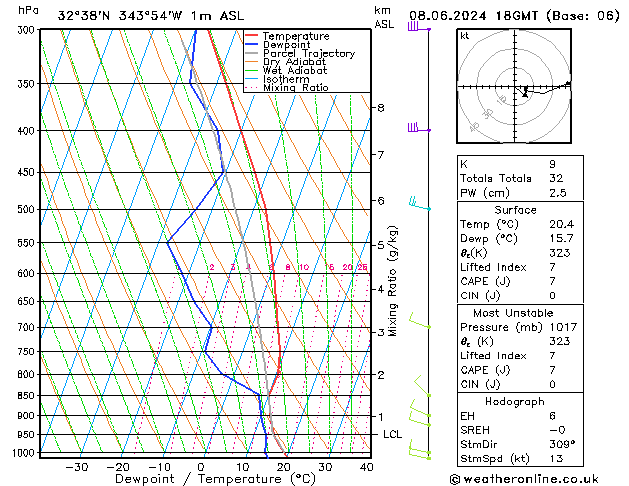 Model temps GFS Sáb 08.06.2024 18 UTC