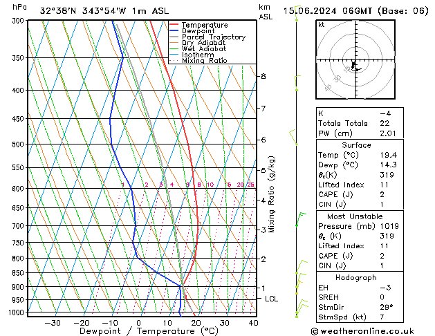 Model temps GFS Sáb 15.06.2024 06 UTC