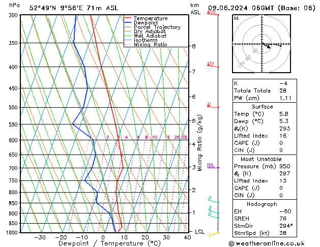 Modell Radiosonden GFS So 09.06.2024 06 UTC