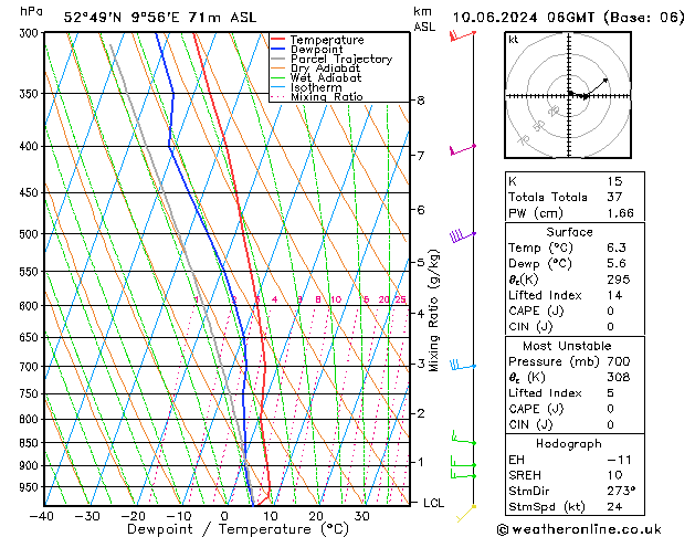 Modell Radiosonden GFS Mo 10.06.2024 06 UTC