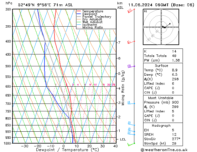 Modell Radiosonden GFS Di 11.06.2024 06 UTC