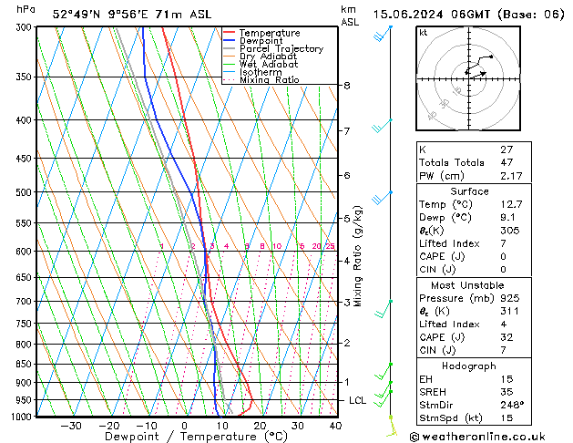 Modell Radiosonden GFS Sa 15.06.2024 06 UTC