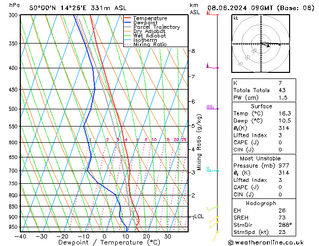 Model temps GFS So 08.06.2024 09 UTC