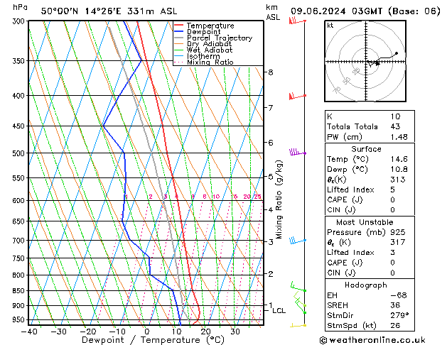 Model temps GFS Ne 09.06.2024 03 UTC