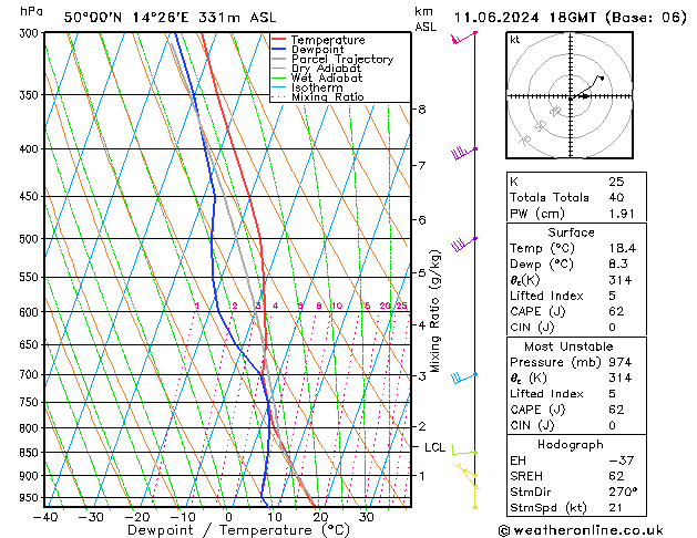 Model temps GFS Út 11.06.2024 18 UTC