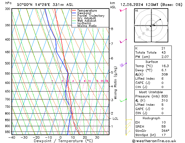 Model temps GFS St 12.06.2024 12 UTC