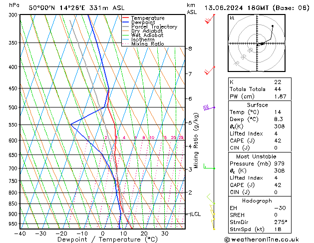 Model temps GFS Čt 13.06.2024 18 UTC