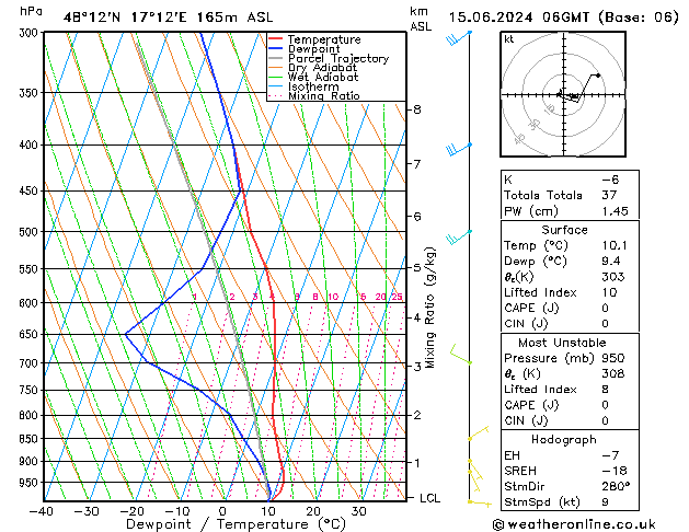 Model temps GFS sab 15.06.2024 06 UTC