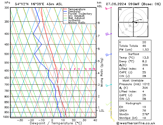Model temps GFS пт 07.06.2024 09 UTC