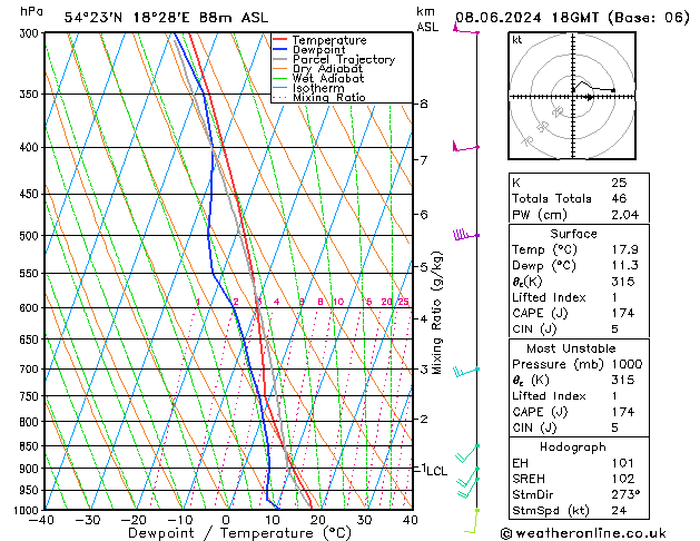 Model temps GFS so. 08.06.2024 18 UTC