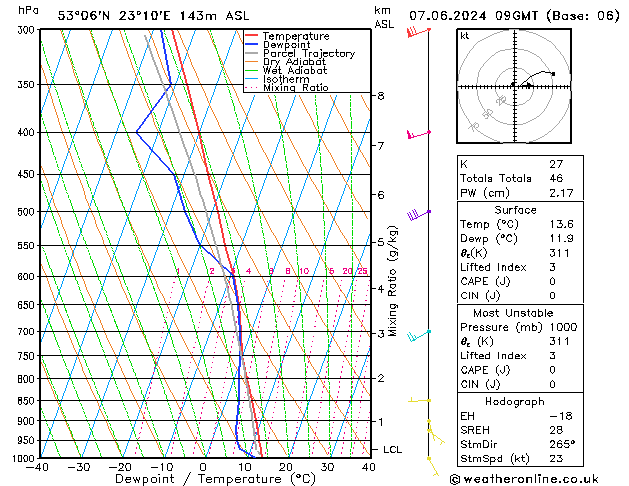 Model temps GFS pt. 07.06.2024 09 UTC