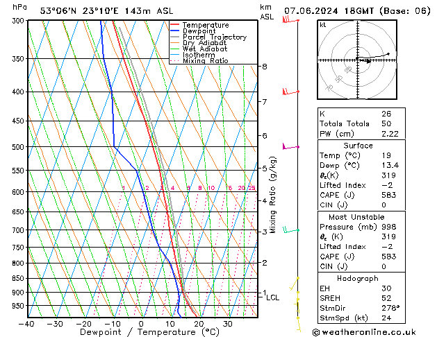 Model temps GFS pt. 07.06.2024 18 UTC