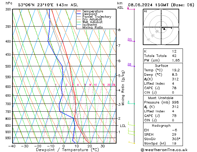 Model temps GFS so. 08.06.2024 15 UTC