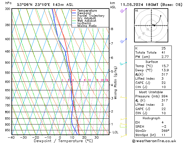 Model temps GFS wto. 11.06.2024 18 UTC