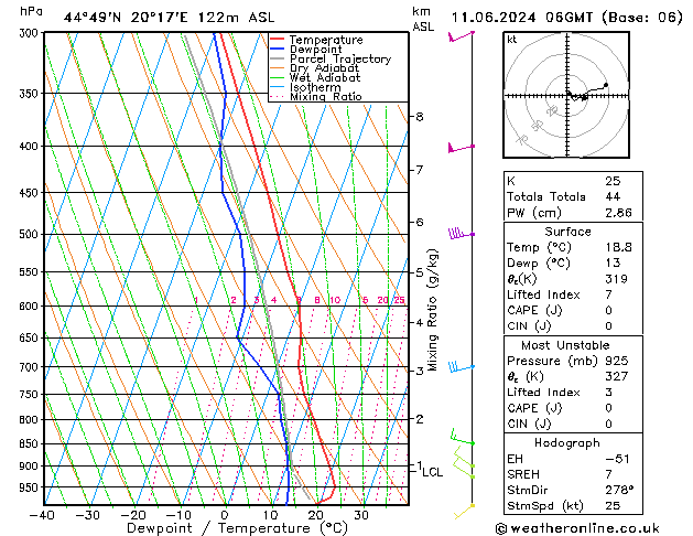 Model temps GFS Sa 11.06.2024 06 UTC