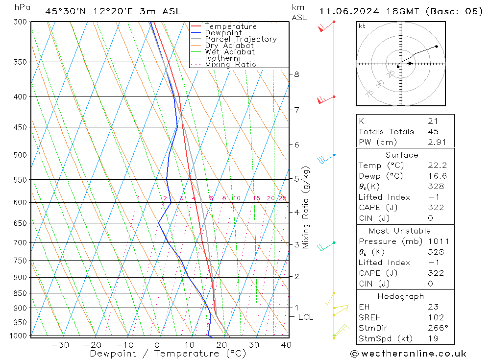 Model temps GFS Út 11.06.2024 18 UTC