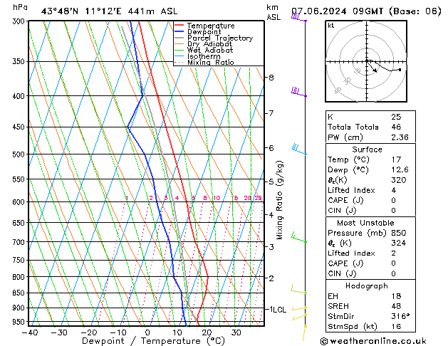 Model temps GFS Cu 07.06.2024 09 UTC