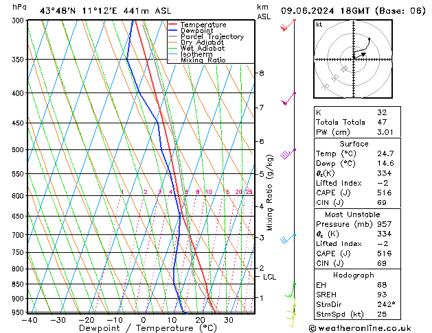 Modell Radiosonden GFS So 09.06.2024 18 UTC