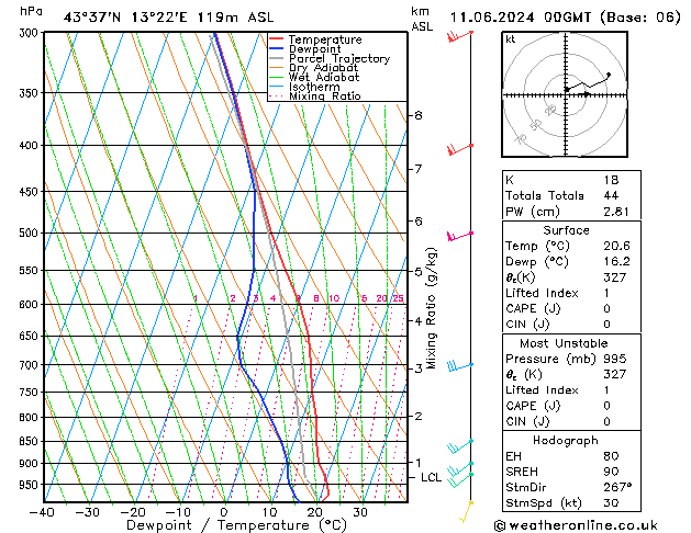 Model temps GFS Ter 11.06.2024 00 UTC