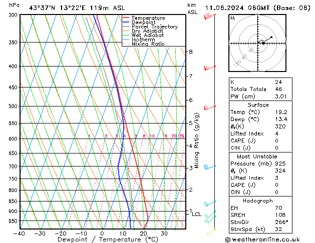Model temps GFS mar 11.06.2024 06 UTC