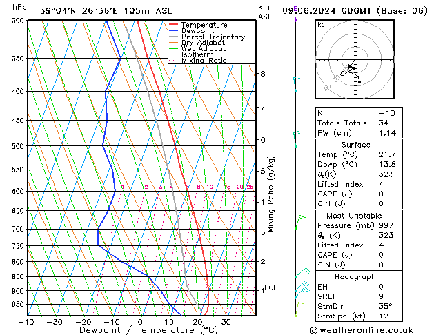 Model temps GFS  09.06.2024 00 UTC