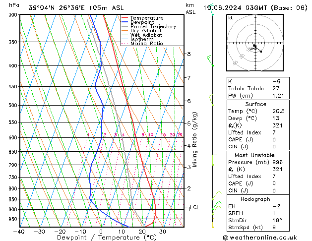 Model temps GFS  10.06.2024 03 UTC