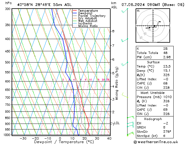 Model temps GFS Cu 07.06.2024 09 UTC