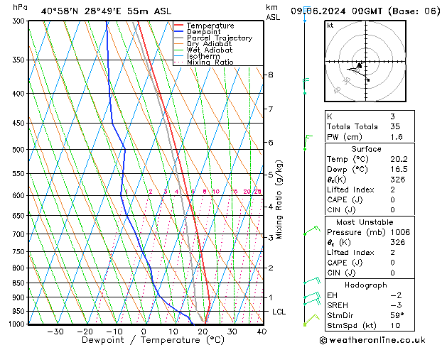 Model temps GFS Ne 09.06.2024 00 UTC