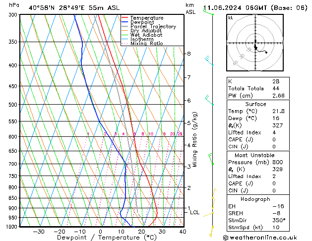 Model temps GFS Tu 11.06.2024 06 UTC