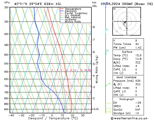 Model temps GFS Su 09.06.2024 00 UTC