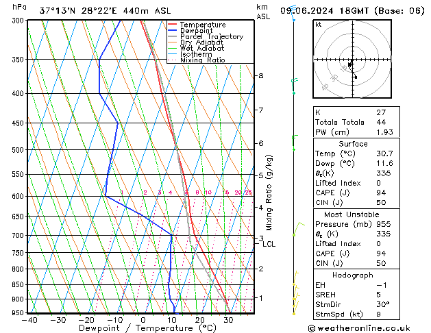 Modell Radiosonden GFS So 09.06.2024 18 UTC