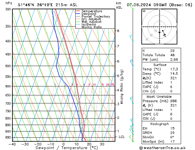 Model temps GFS vie 07.06.2024 09 UTC