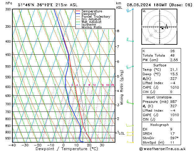 Model temps GFS Sa 08.06.2024 18 UTC